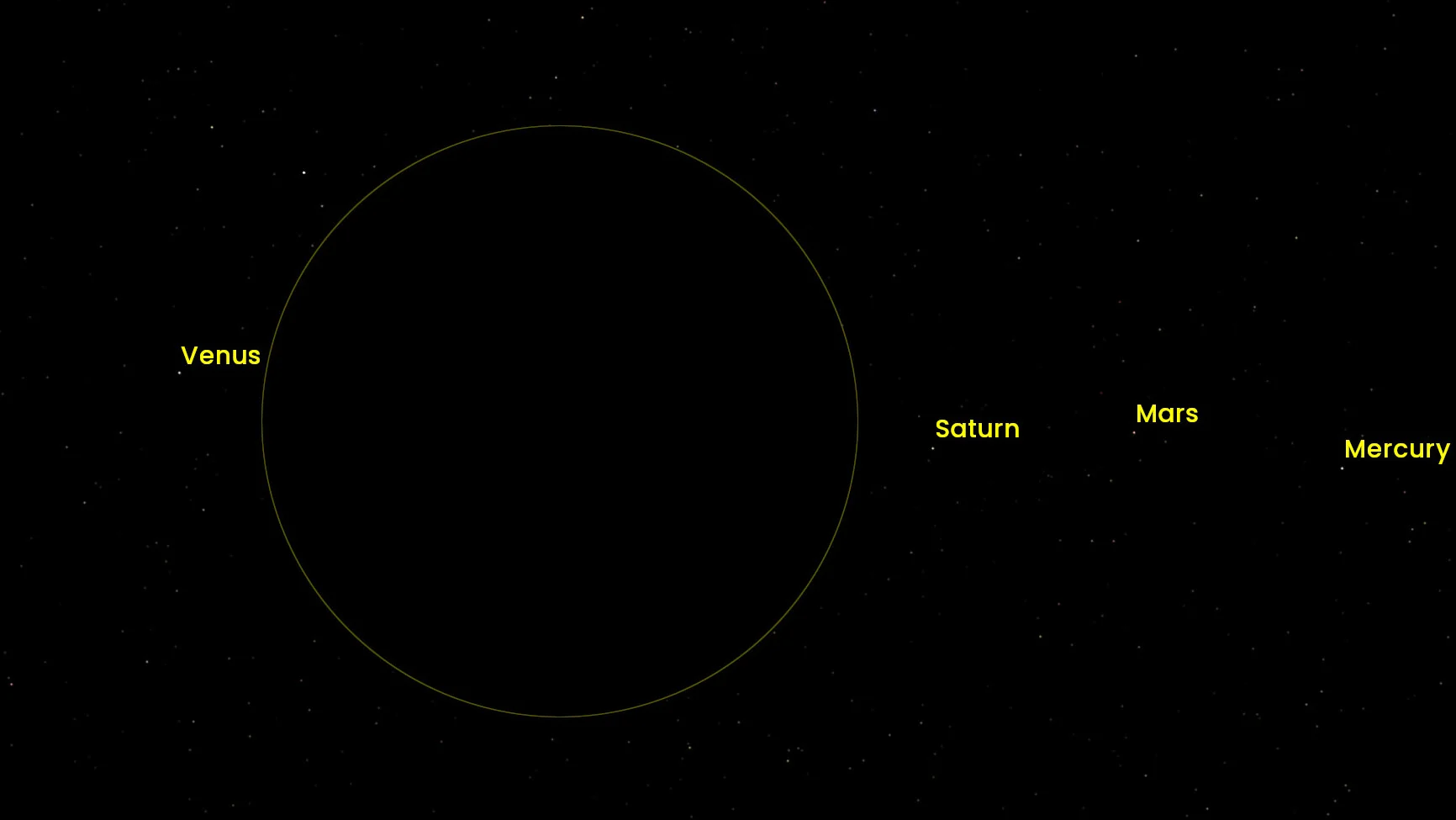 Artemis 2 Solar Eclipse Planets