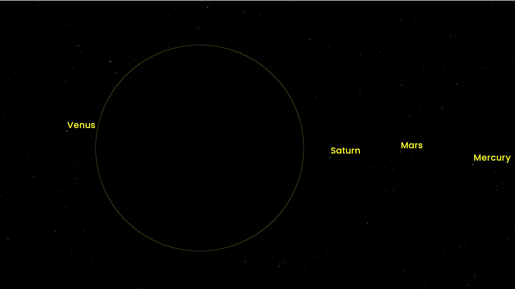 Artemis 2 Solar Eclipse Planets