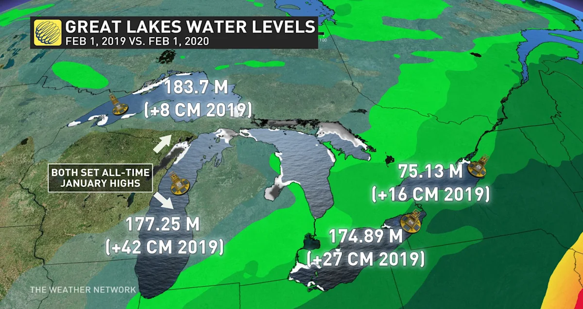 Great Lakes Rare winter combination with consequences to come The