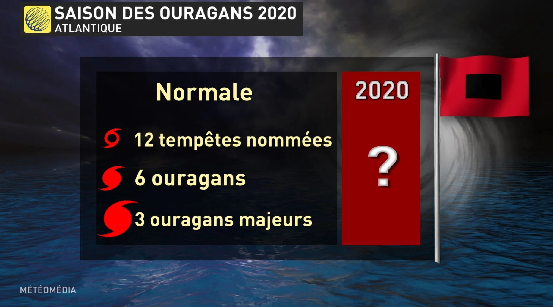 OURAGAN 7