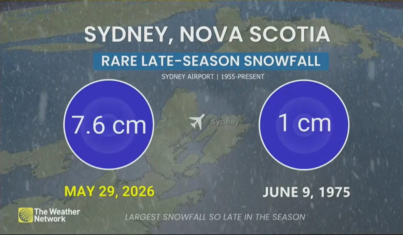 Sydney Nova Scotia Late-Season Snow Record