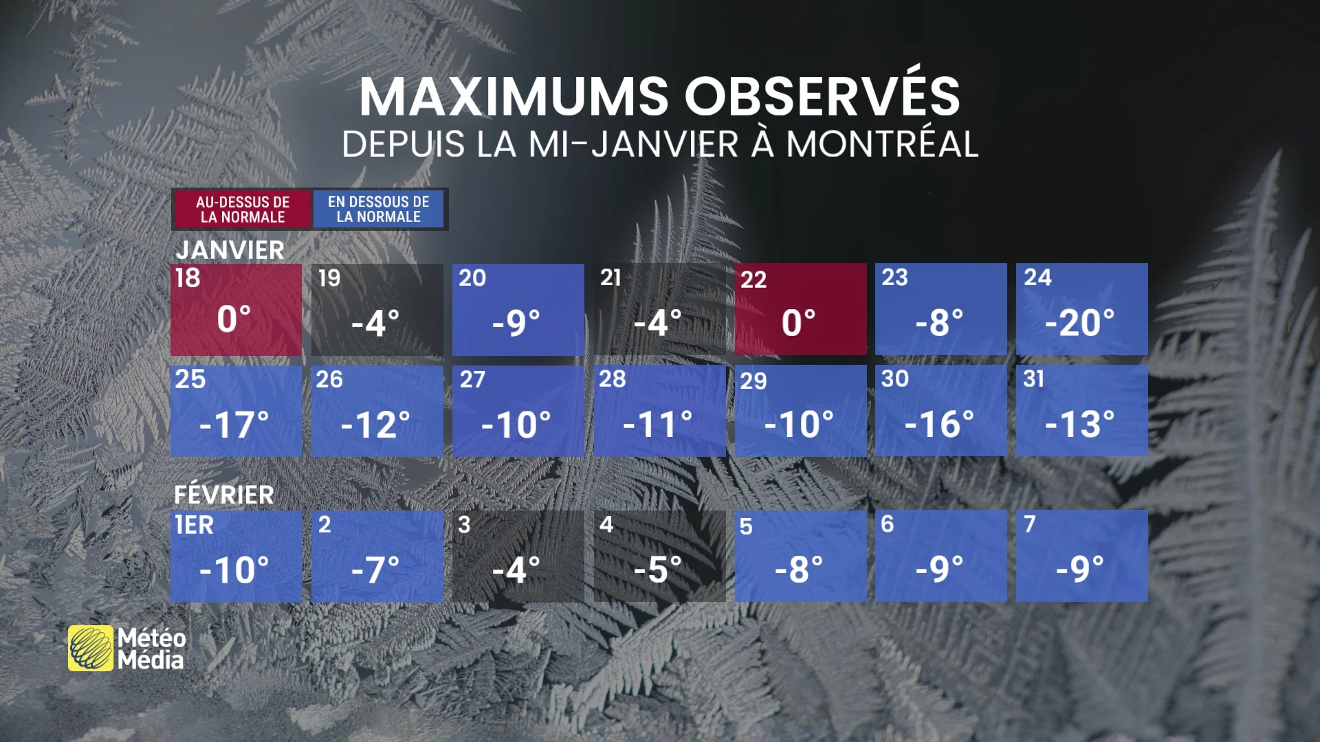 Revirement majeur : un changement de régime va marquer la semaine au Québec