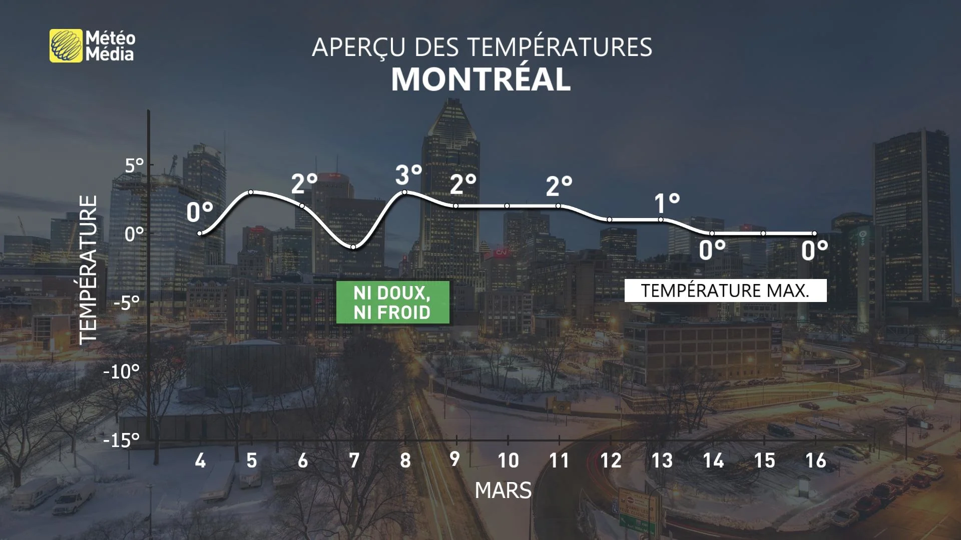 Des températures de saison pour le Québec