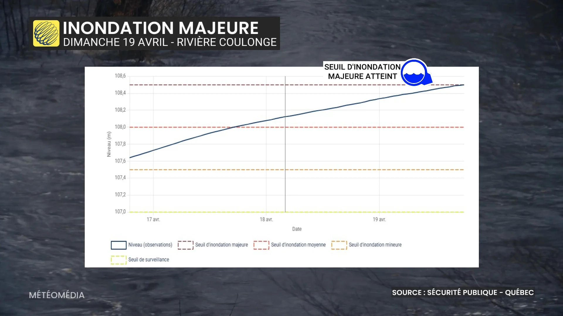 L’eau gagne du terrain : évacuations en Outaouais