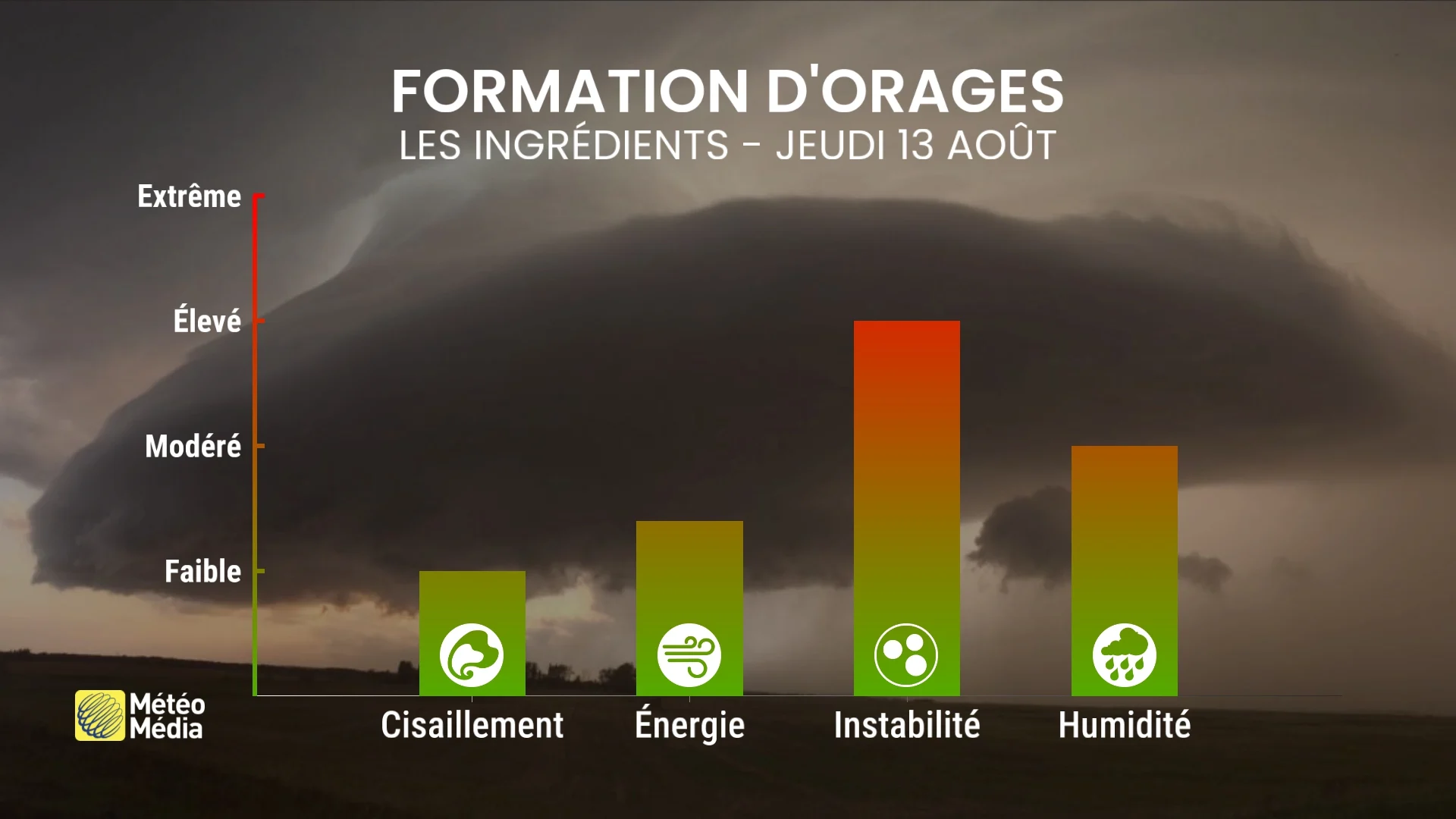 ORAGE3 (1)