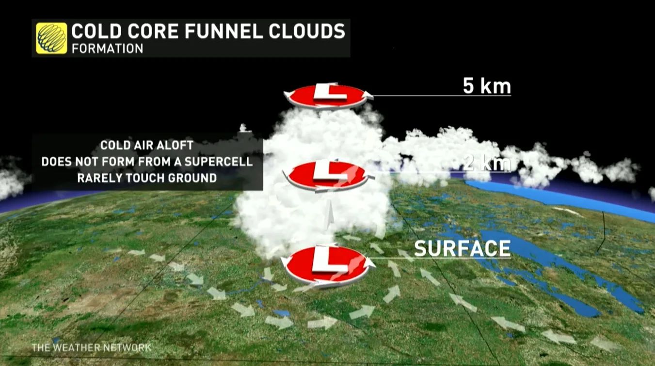 Cold Core Funnel Clouds