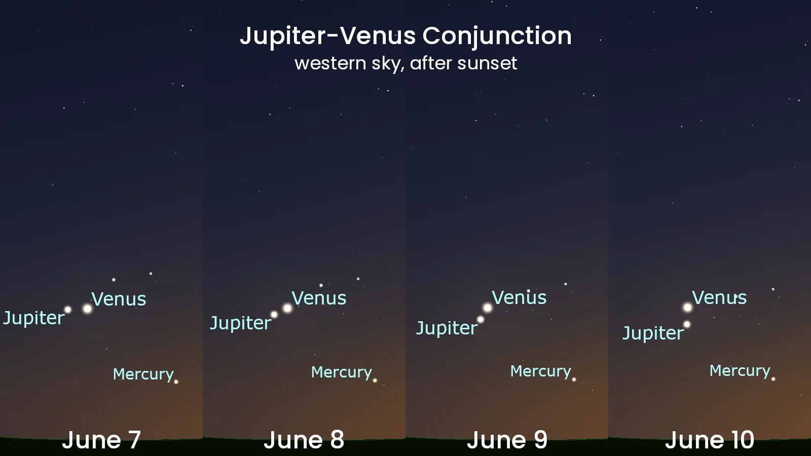 June 7-10 - Jupiter Venus Conjunction 2026 - Stellarium
