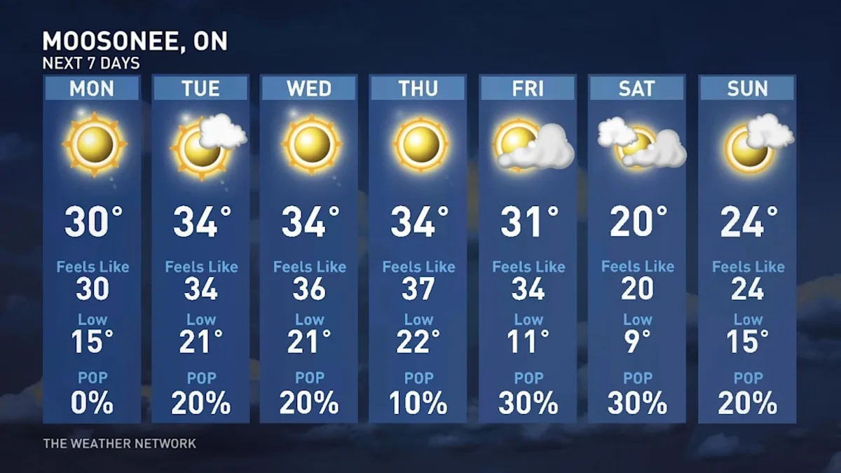 Find out what Canadian region heats up warmer than the tropics The