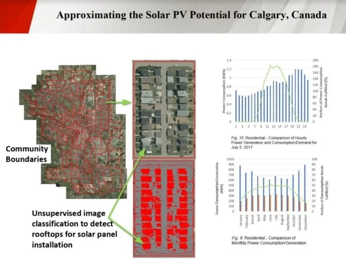 CBC calgary solar research