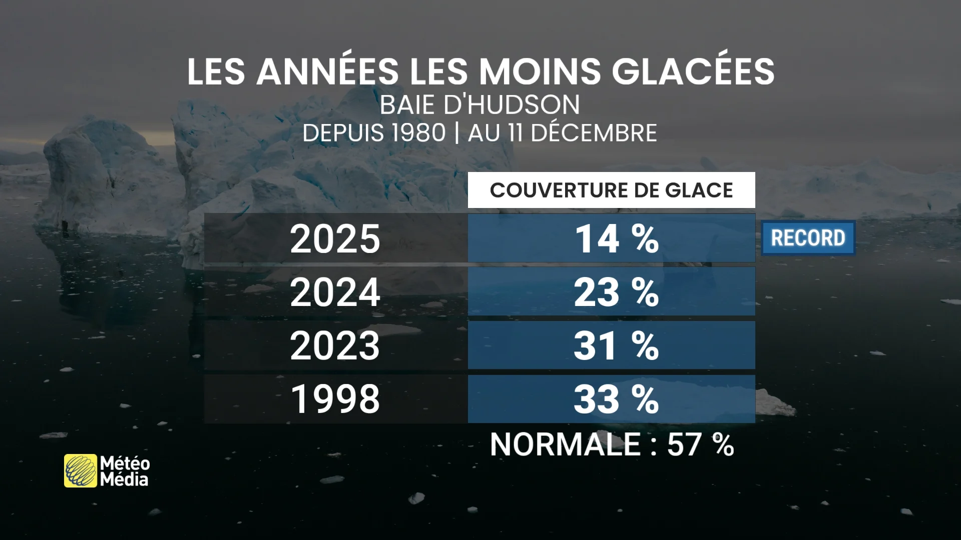 Un déficit historique affecte le Québec