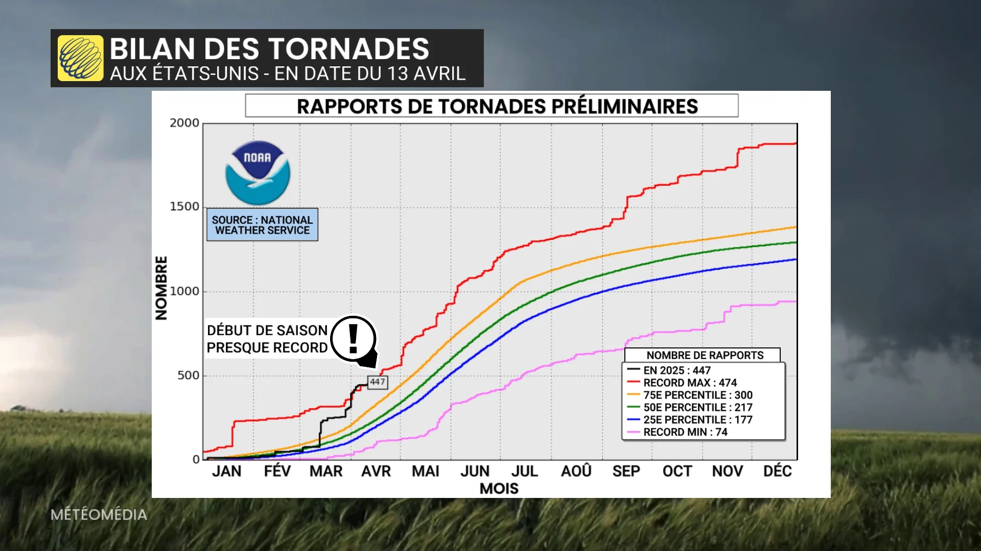 TORNADE1