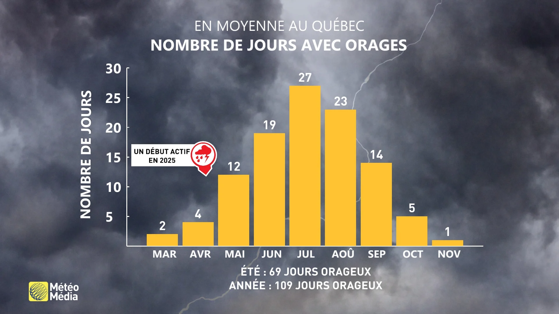 ORAGES4 (1)