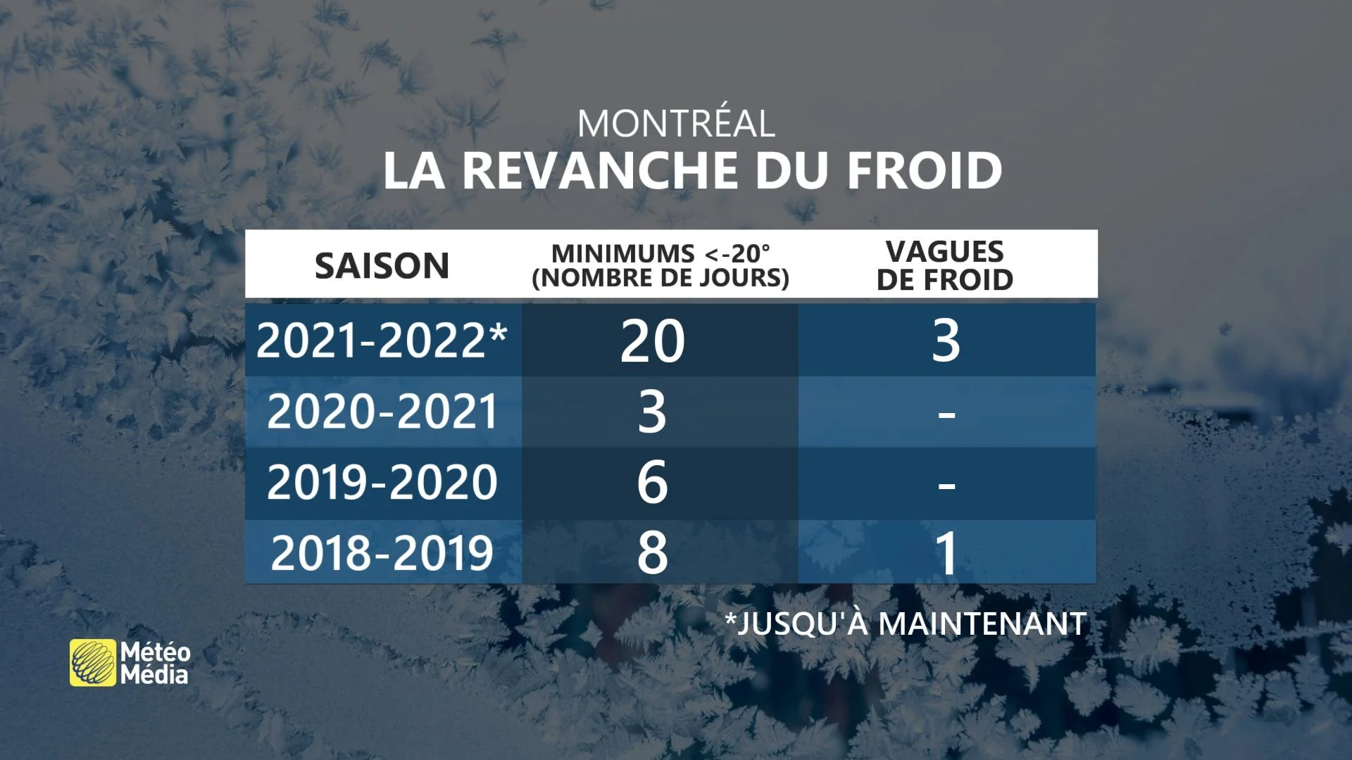 MT FROID COMPARAISON