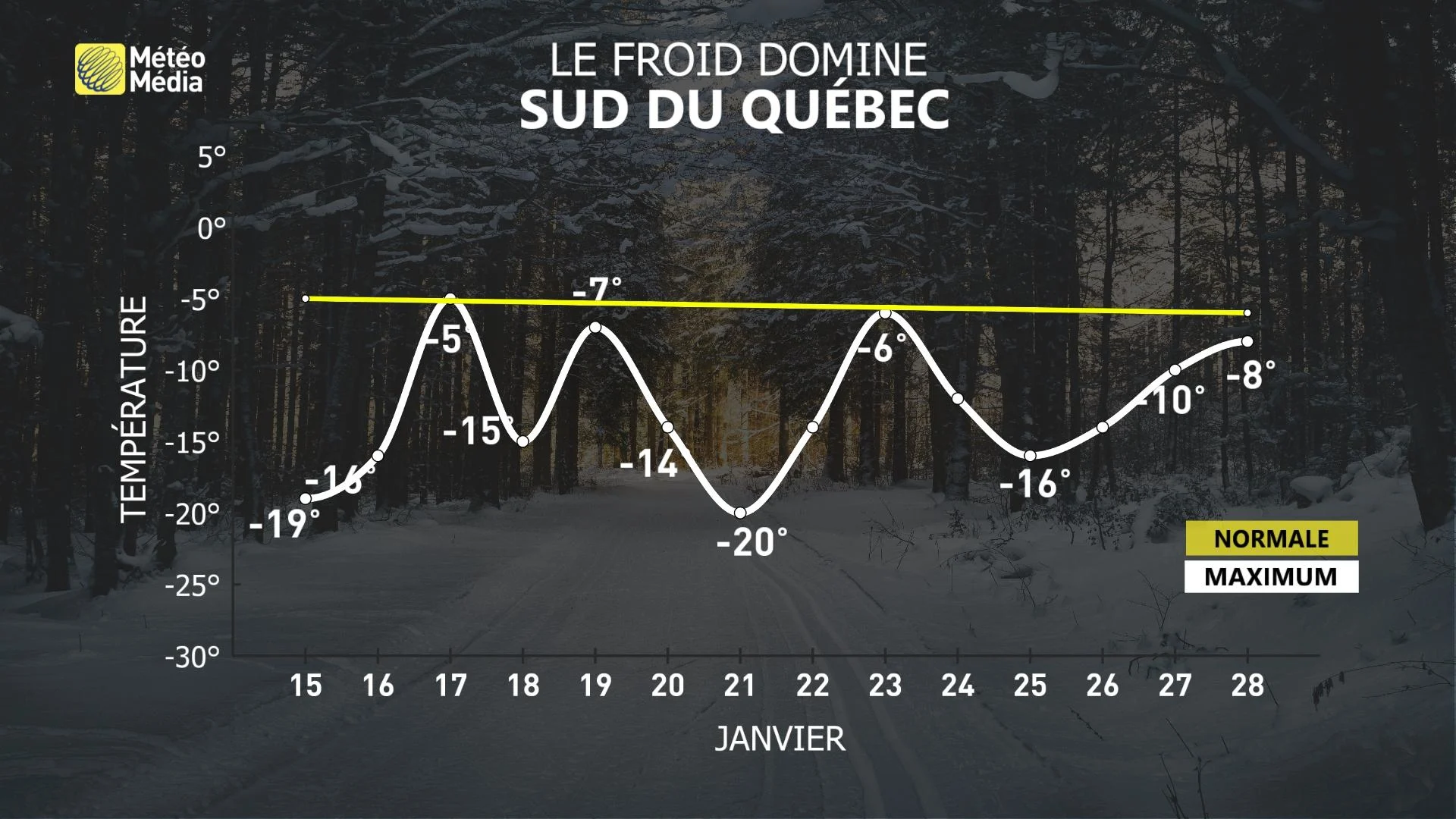 mise a jour meteogramme