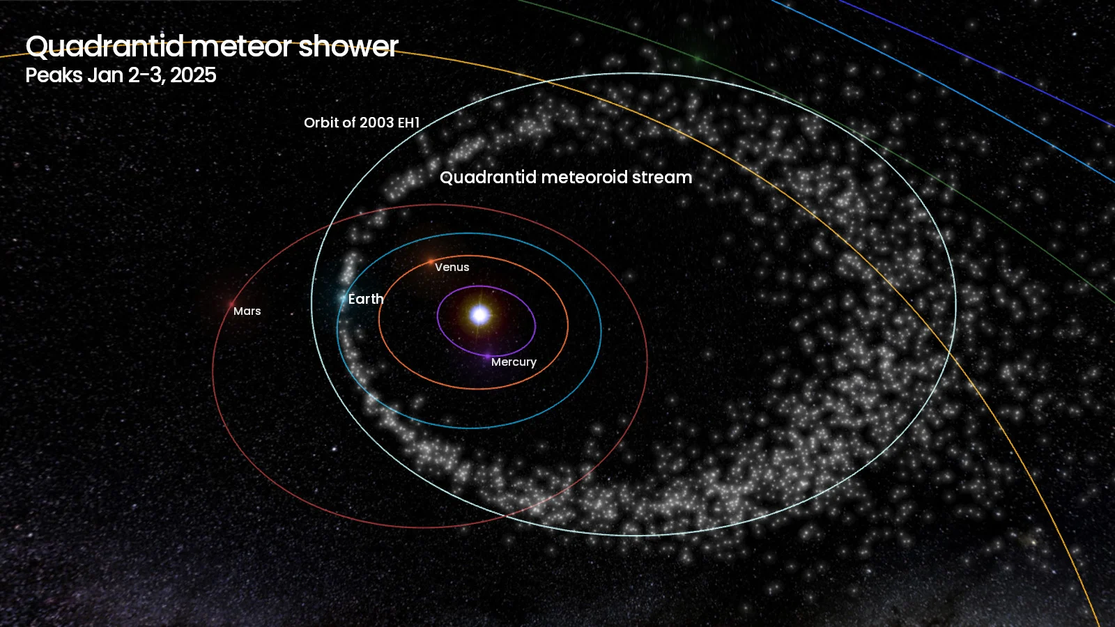 Look up! Tonight, the Quadrantid meteor shower lights up the sky - The ...