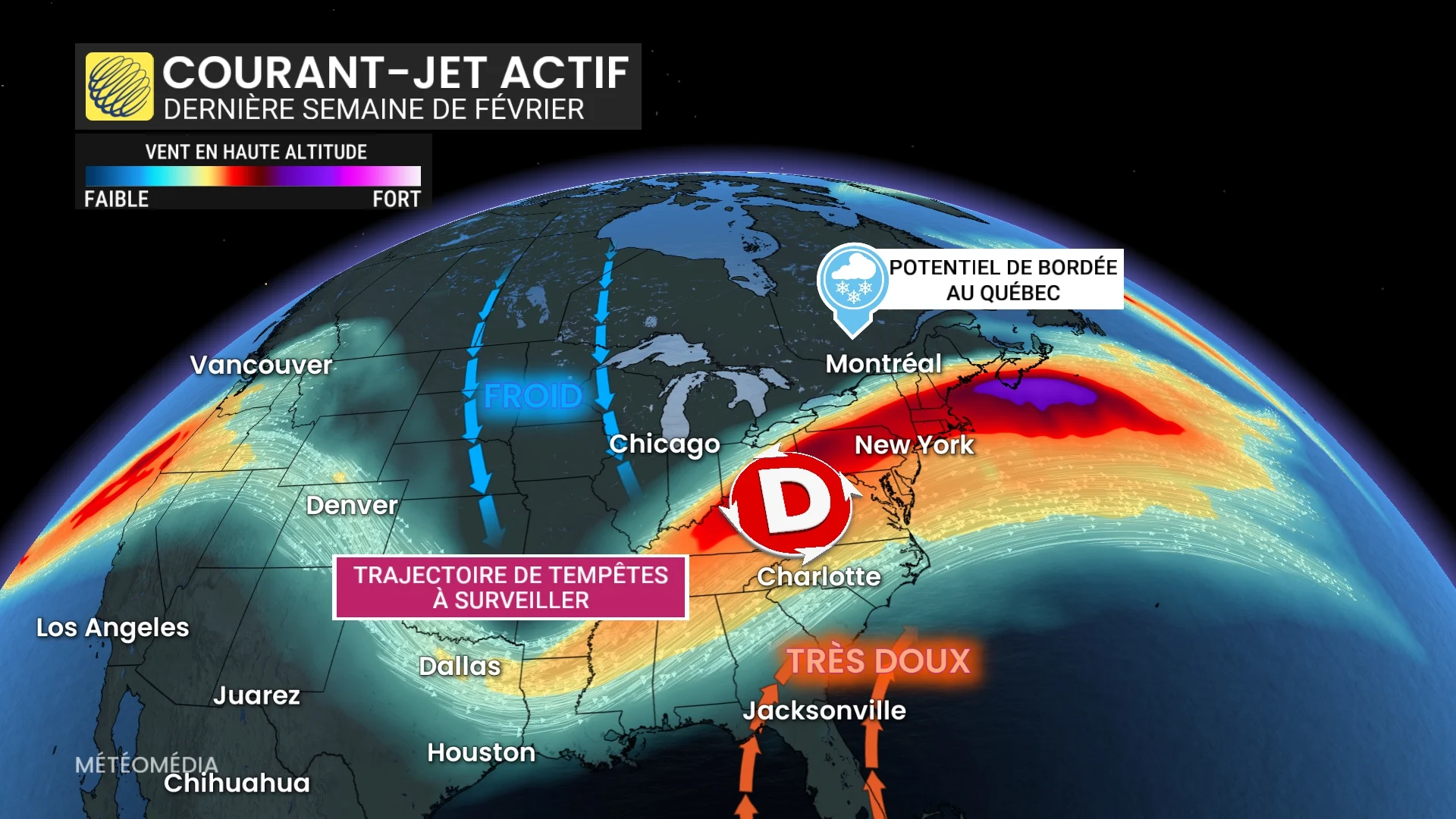 courant-jet actif