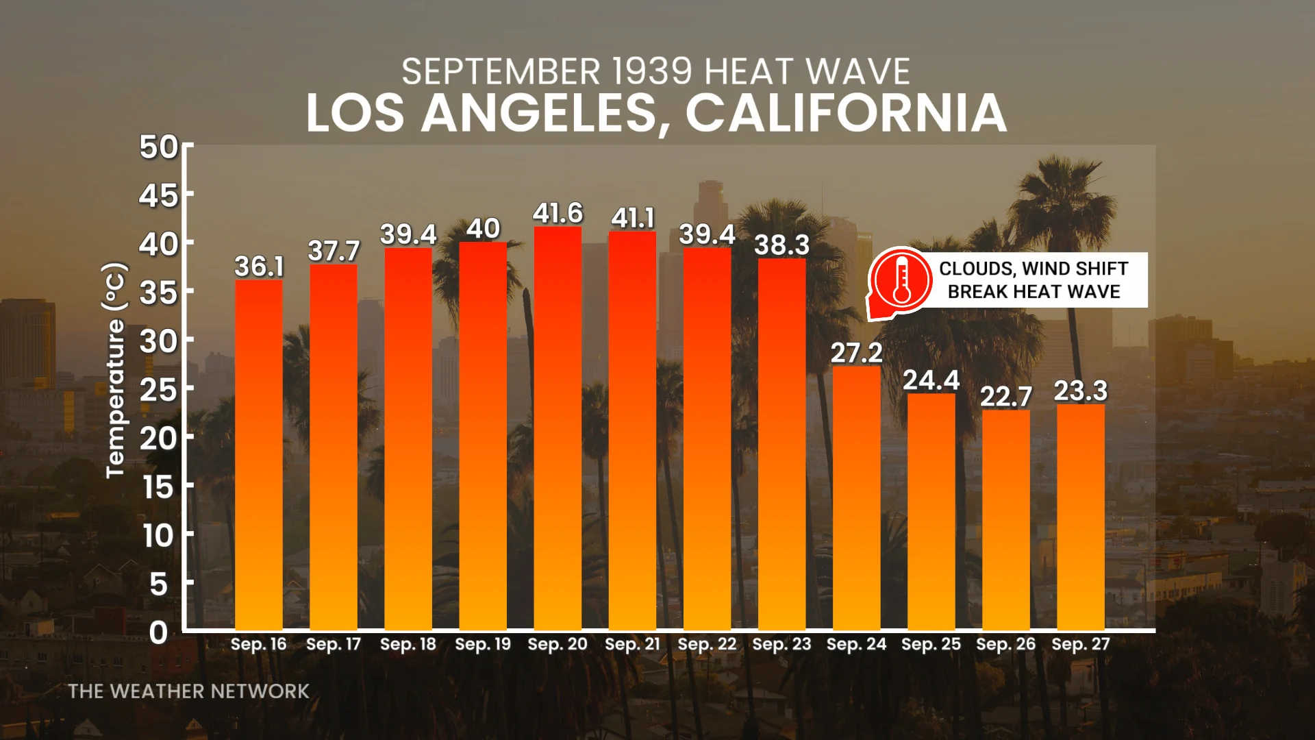 LA Heat Wave September 1939