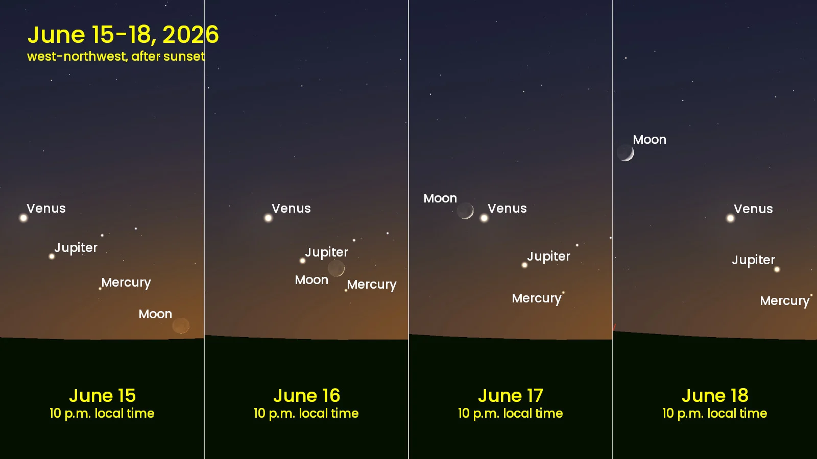 June 15-18 - Venus Jupiter Mercury Moon