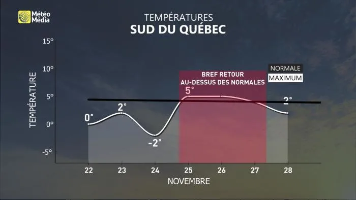 VMET12 METEOGRAMME