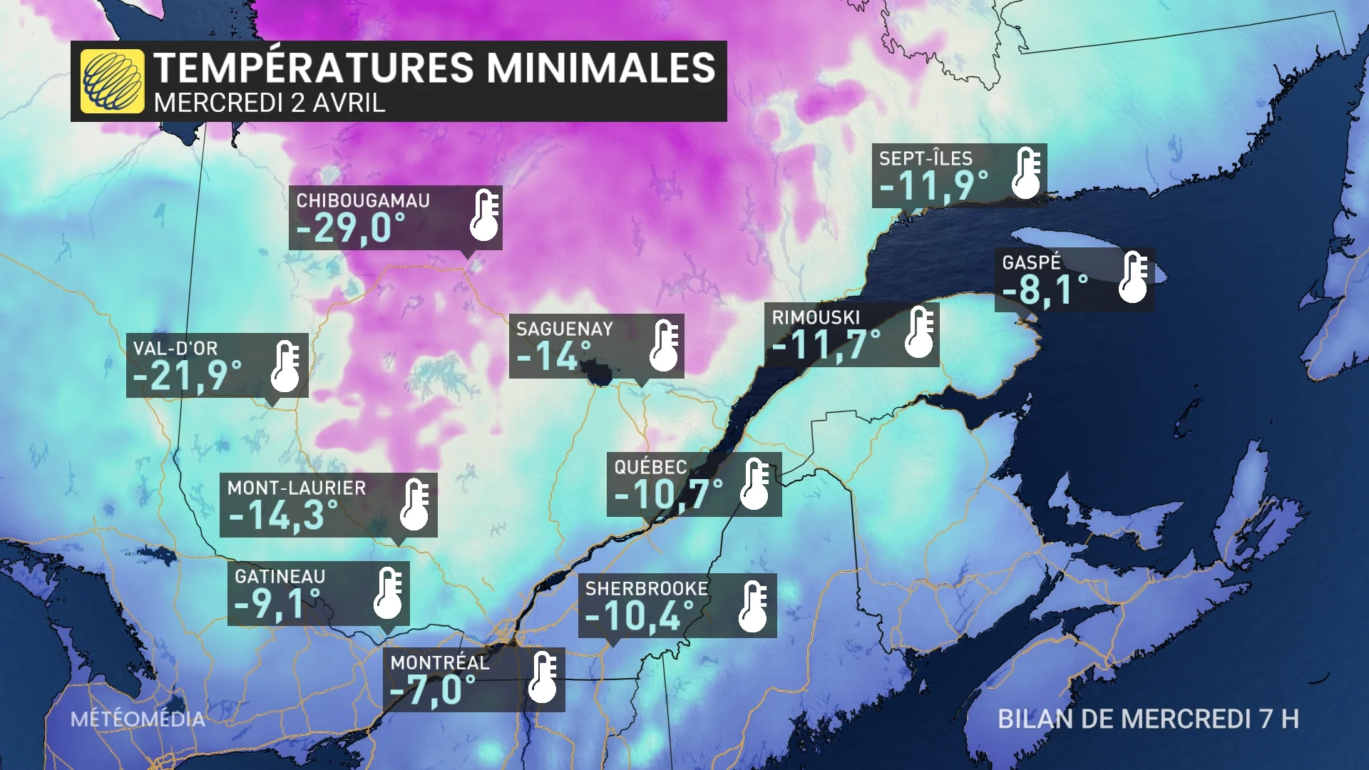 Minimums