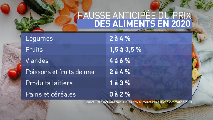 tableau-prix-aliments