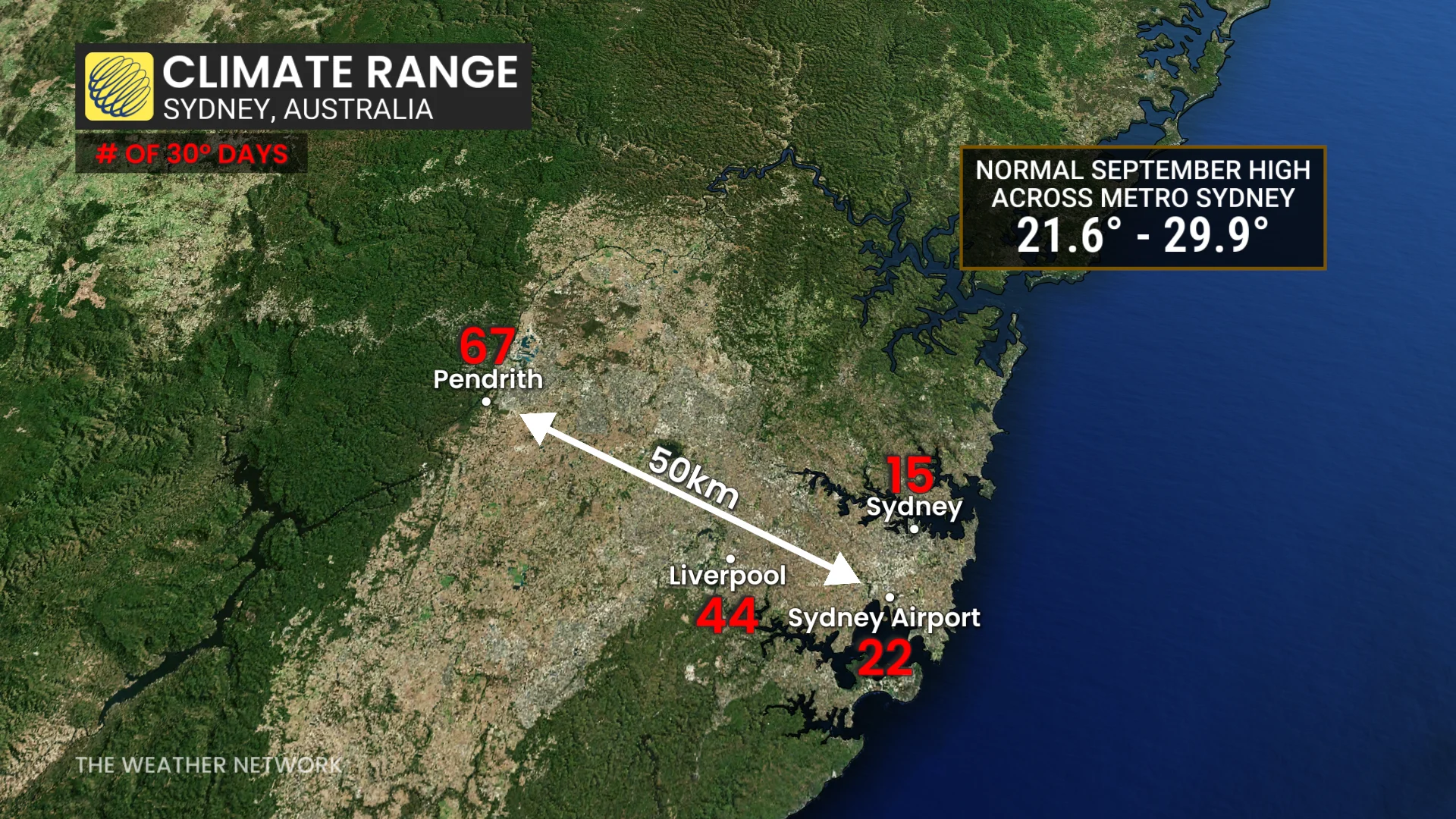 Sydney 30C Temperature Range
