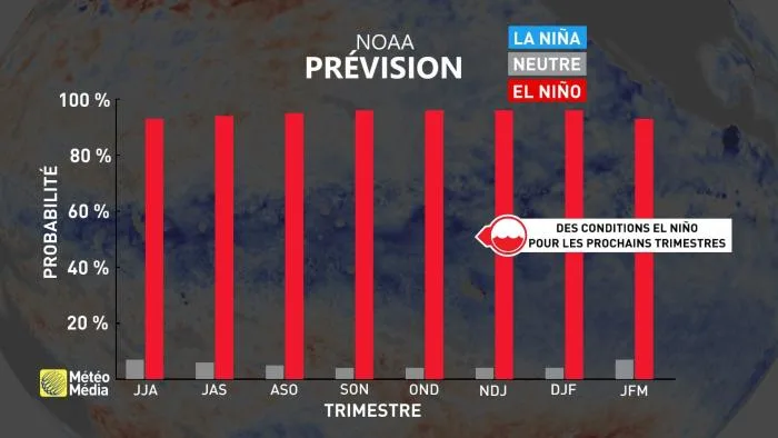 EL NINO 1