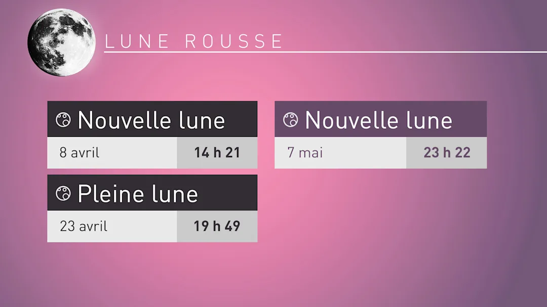 La pleine lune rousse, c'est ce soir - MétéoMédia