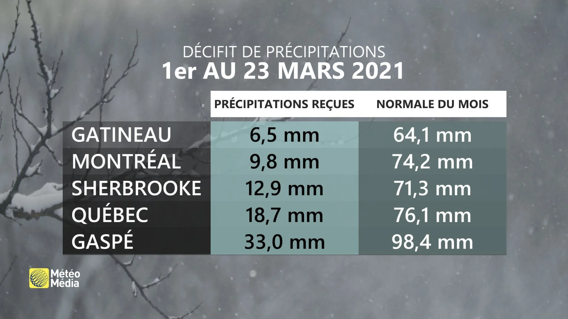 PRECIP1 MAJ