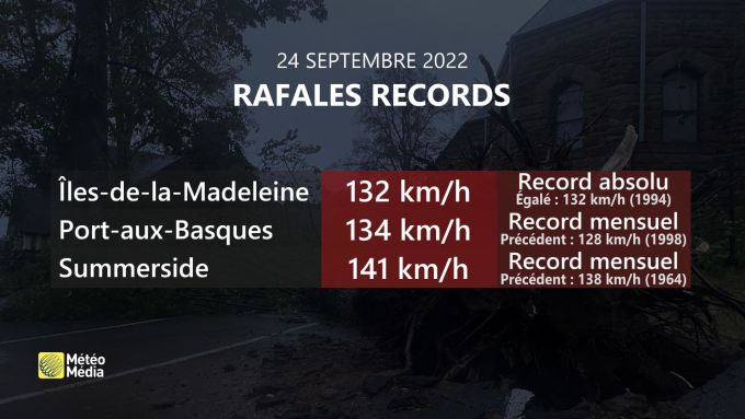 Rafales records