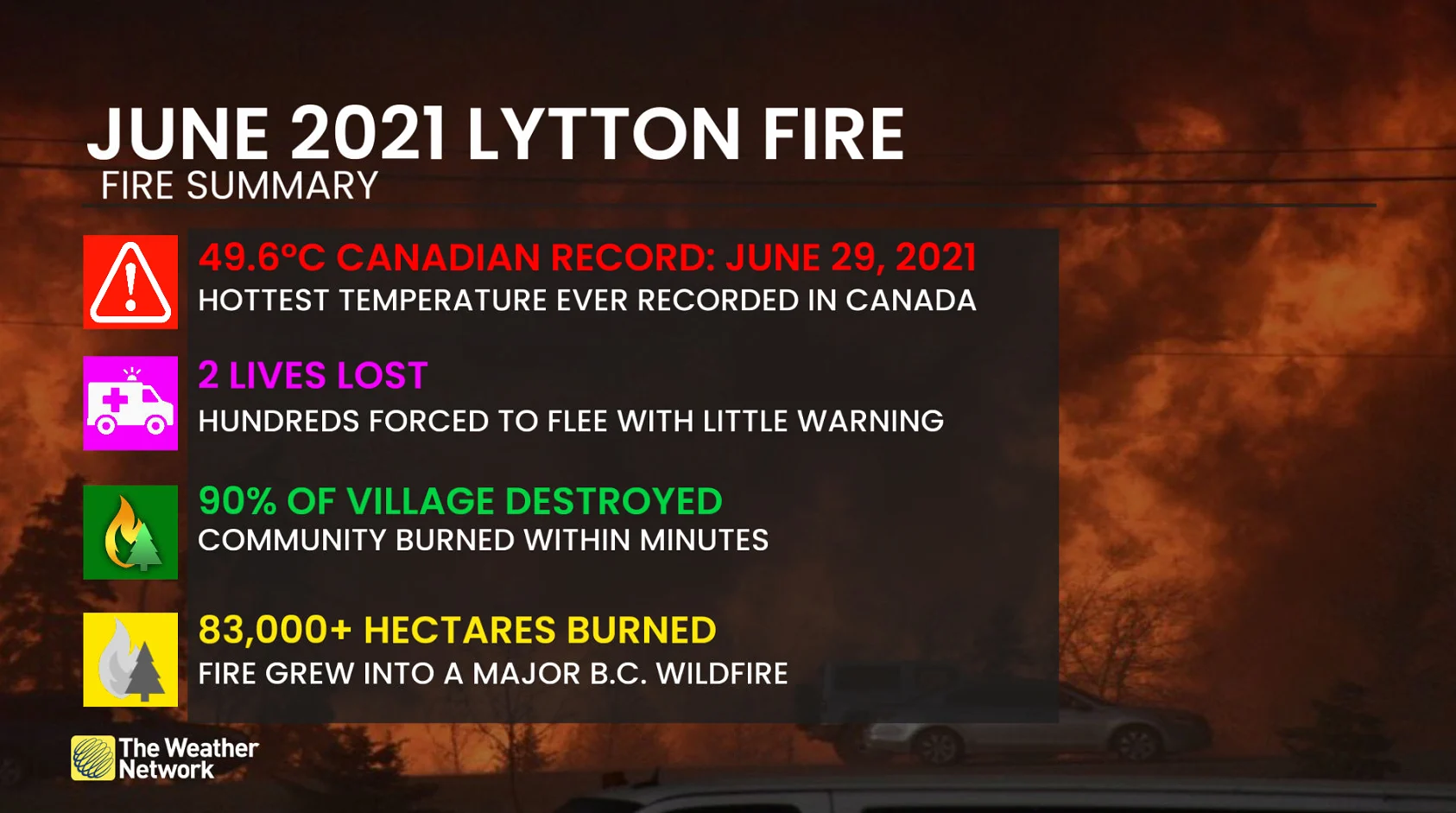 June 2021 wildfire in Lytton, B.C.