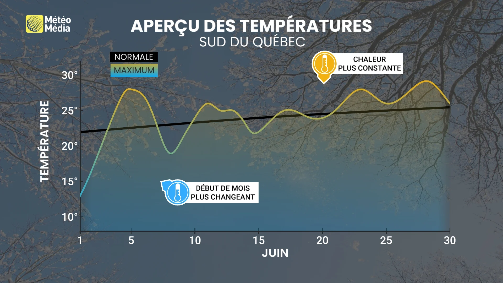 TEMP2 REJEAN