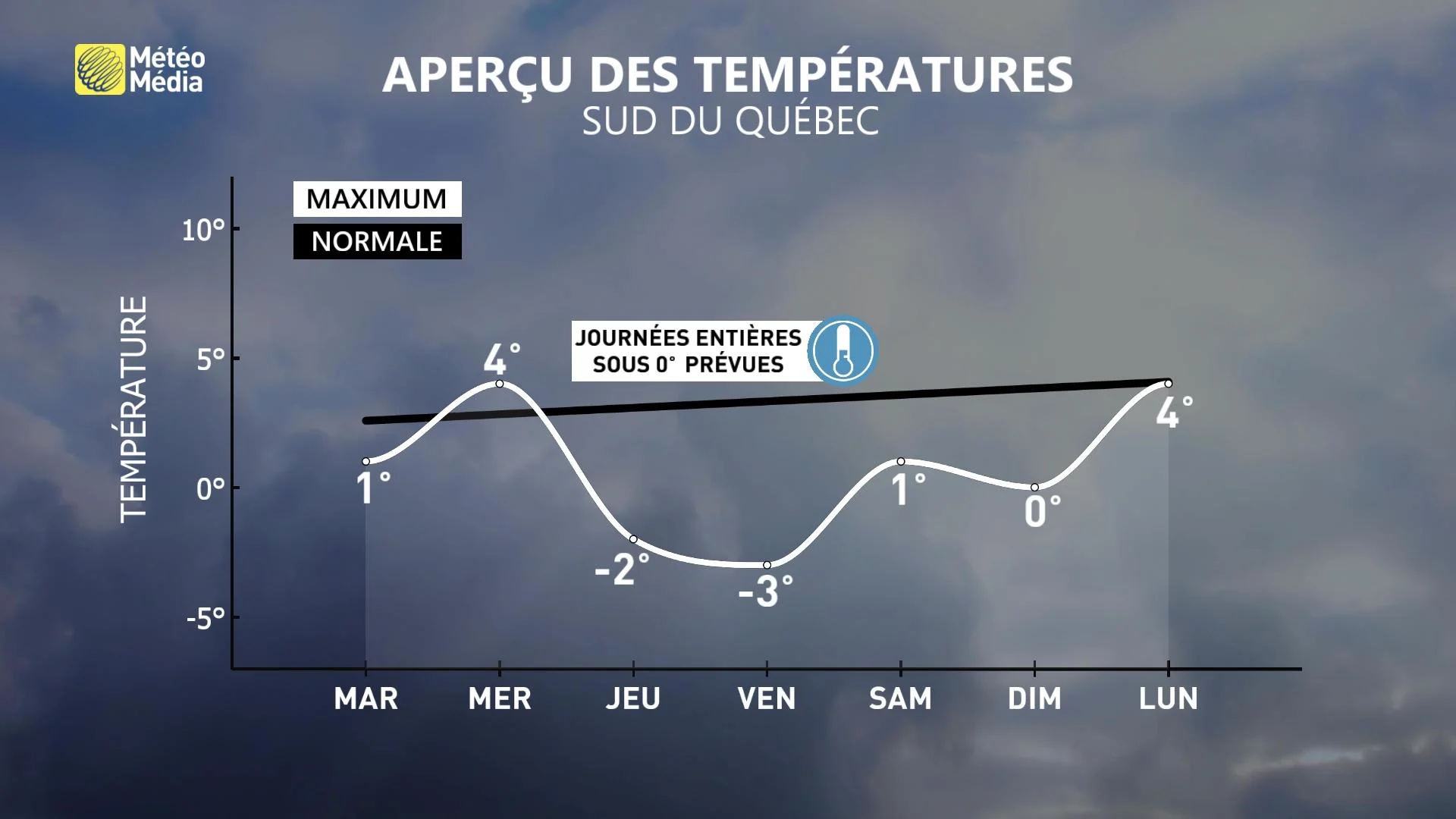 FROID4