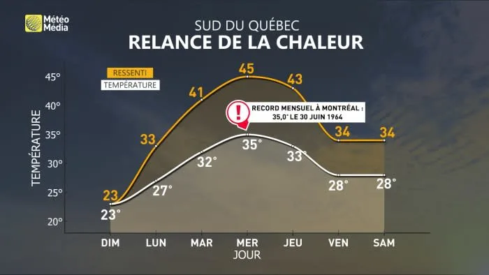 CHALEUR3