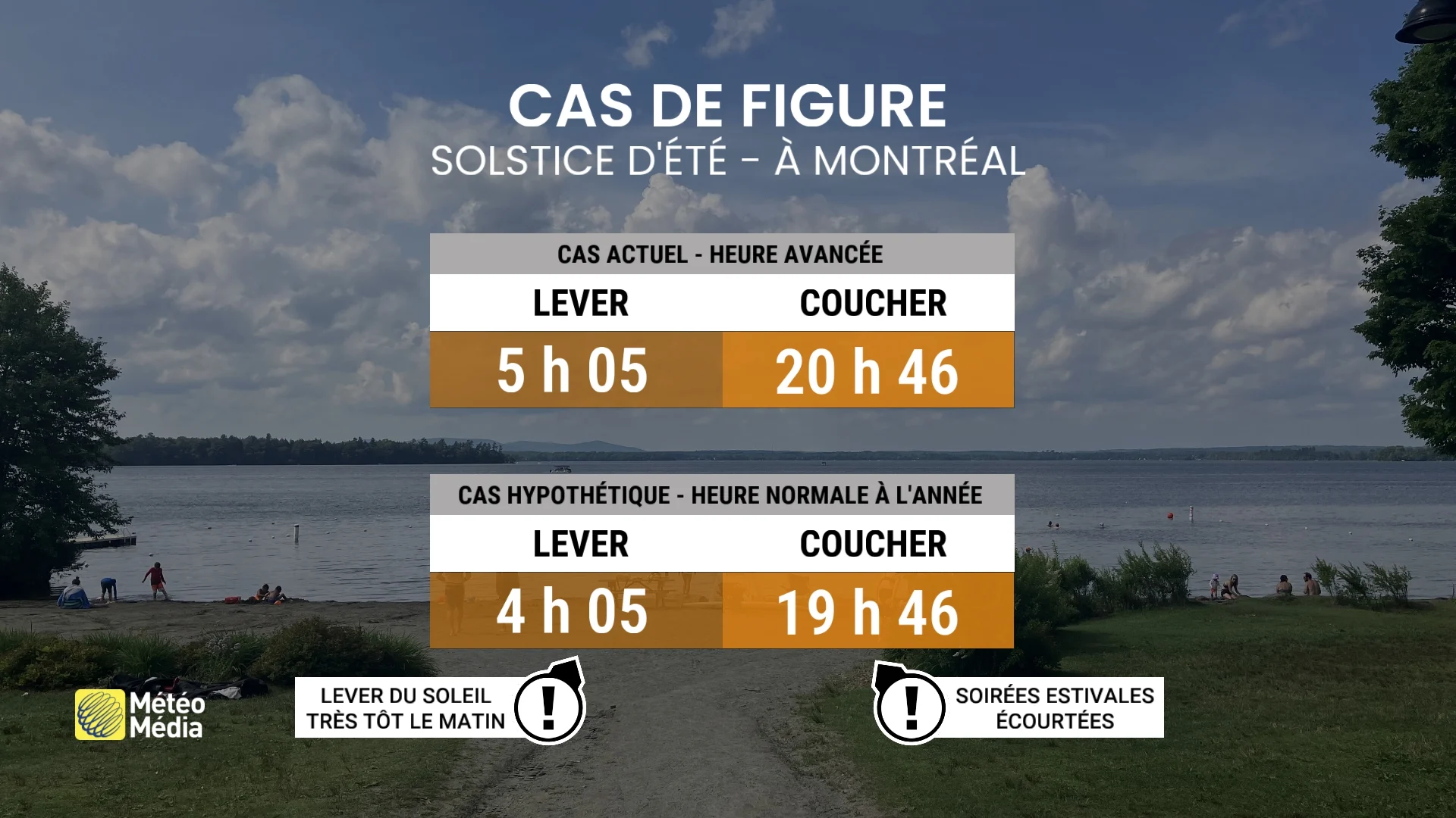 HEURE2