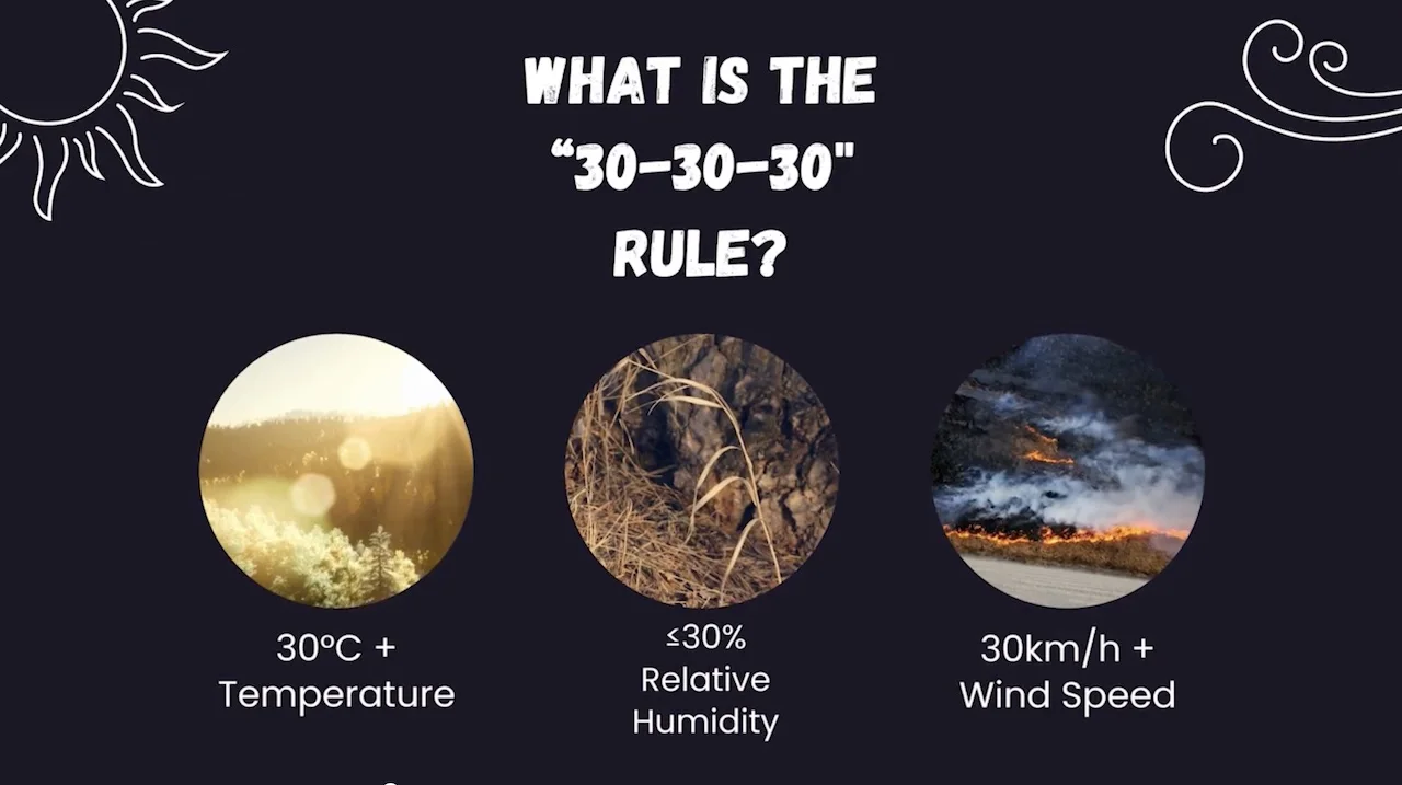 Wildfires/30-30-30 rule/The Weather Network
