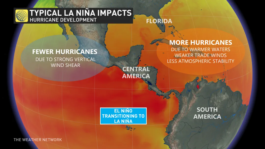 What La Niña could mean for Canada’s upcoming summer - The Weather Network