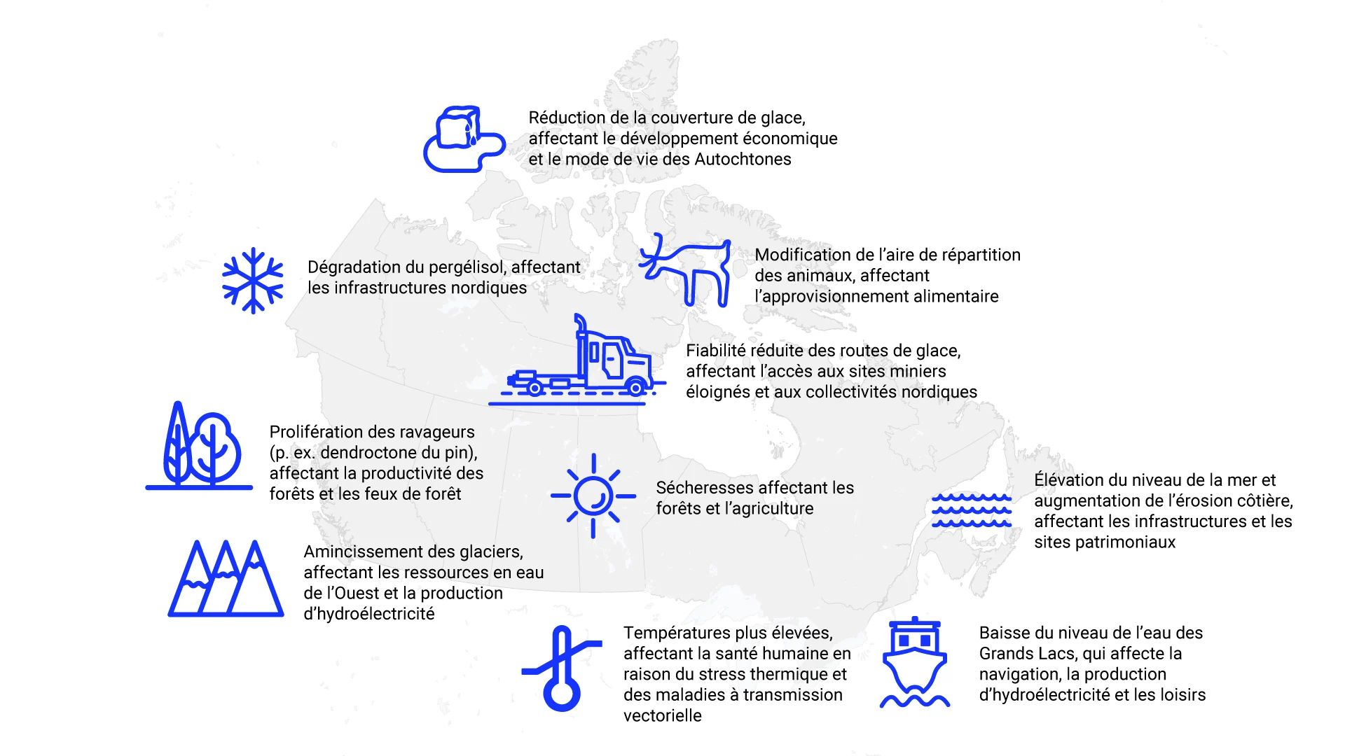 Impacts au Canada