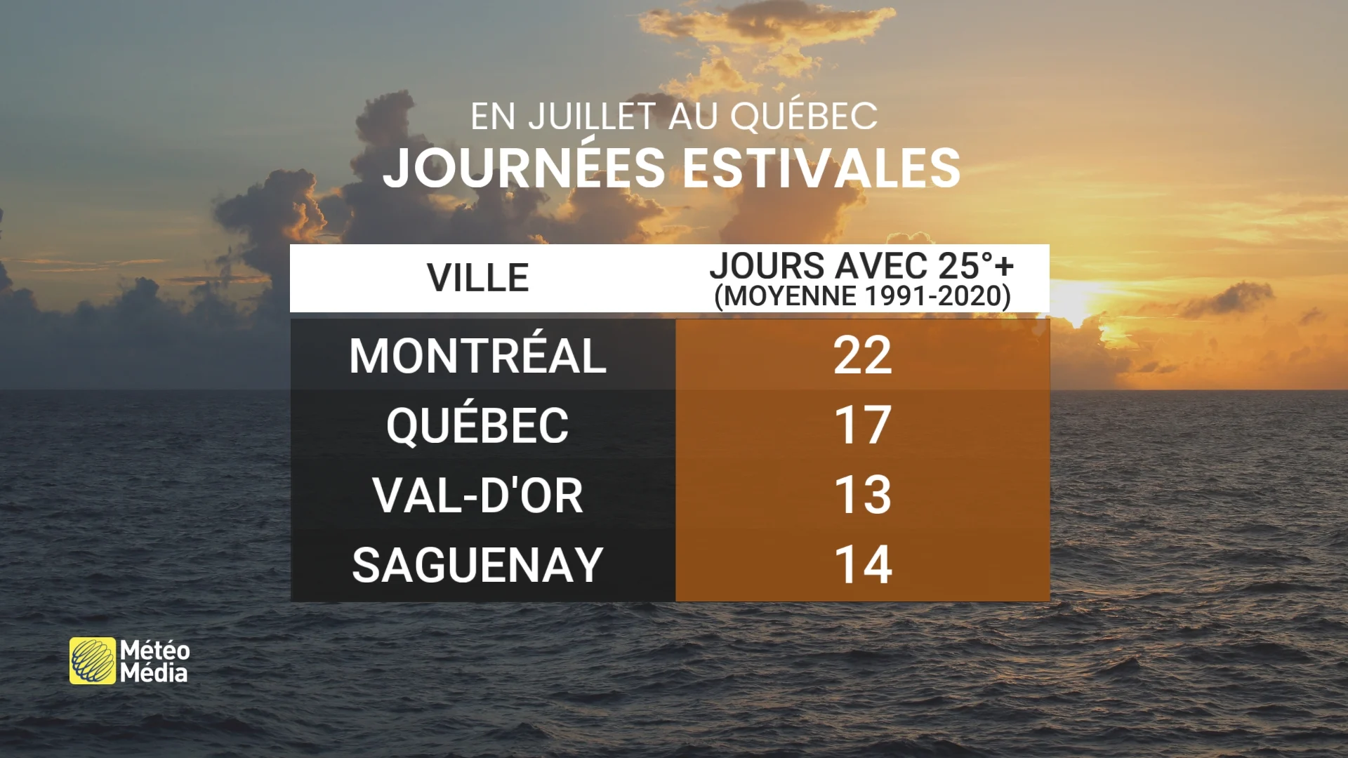 Juillet - Temp 2