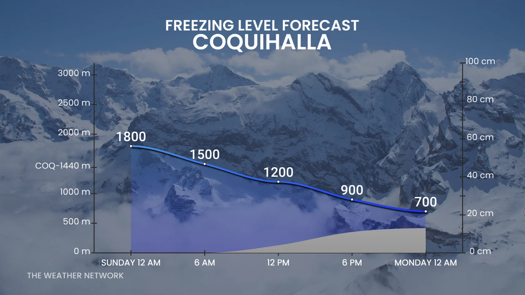 B.C. forecast freezing levels Coquihalla highway - Nov. 21, 2025