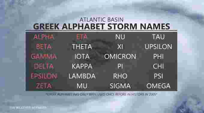 Hurricane Greek alphabet (as of Nov. 1)