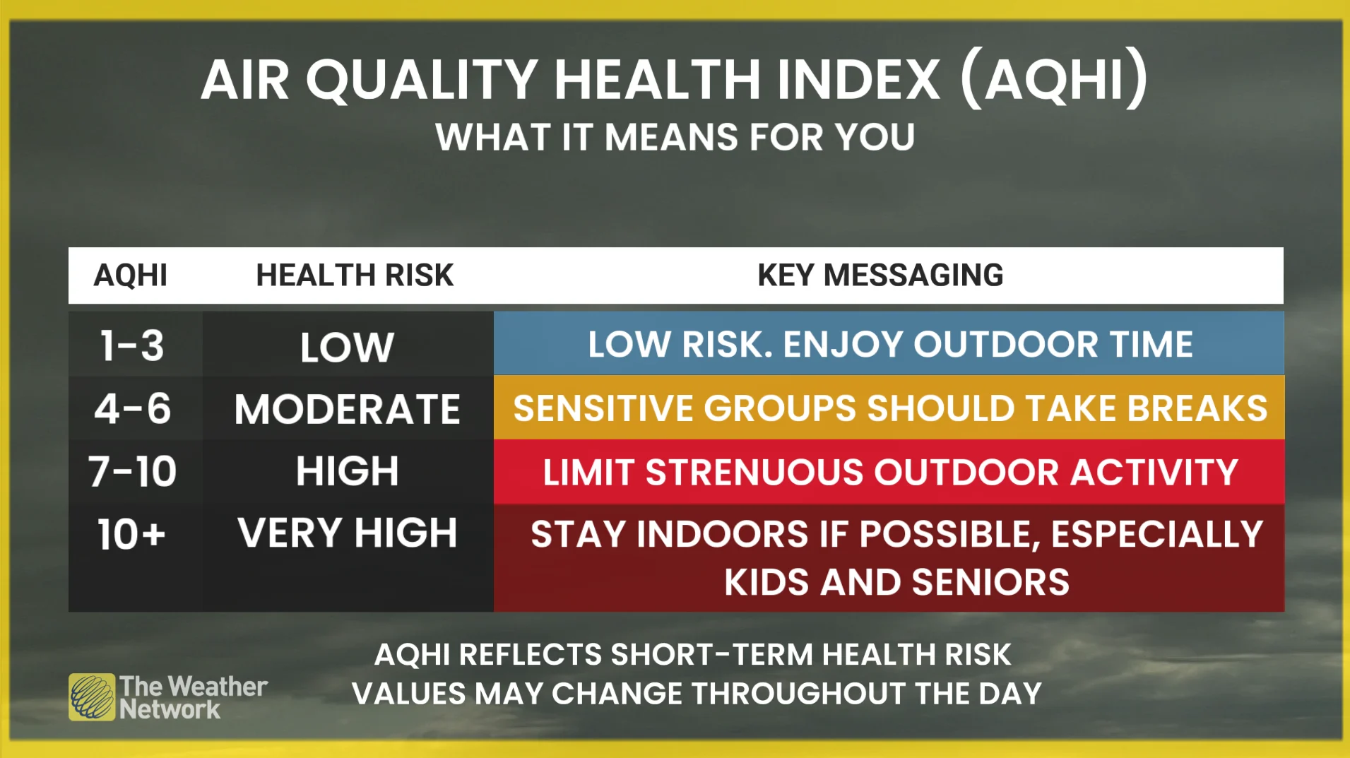 Explainer: Air Quality Index, health concerns, what the ratings mean for you (AQHI)