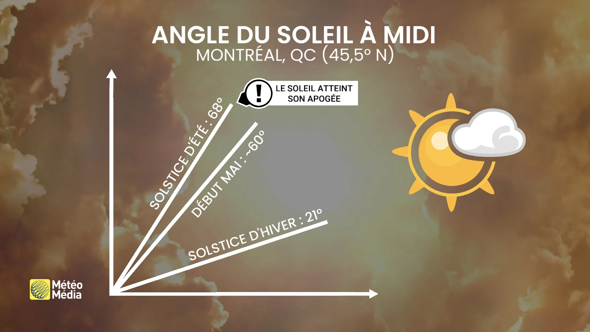 SOLEIL1