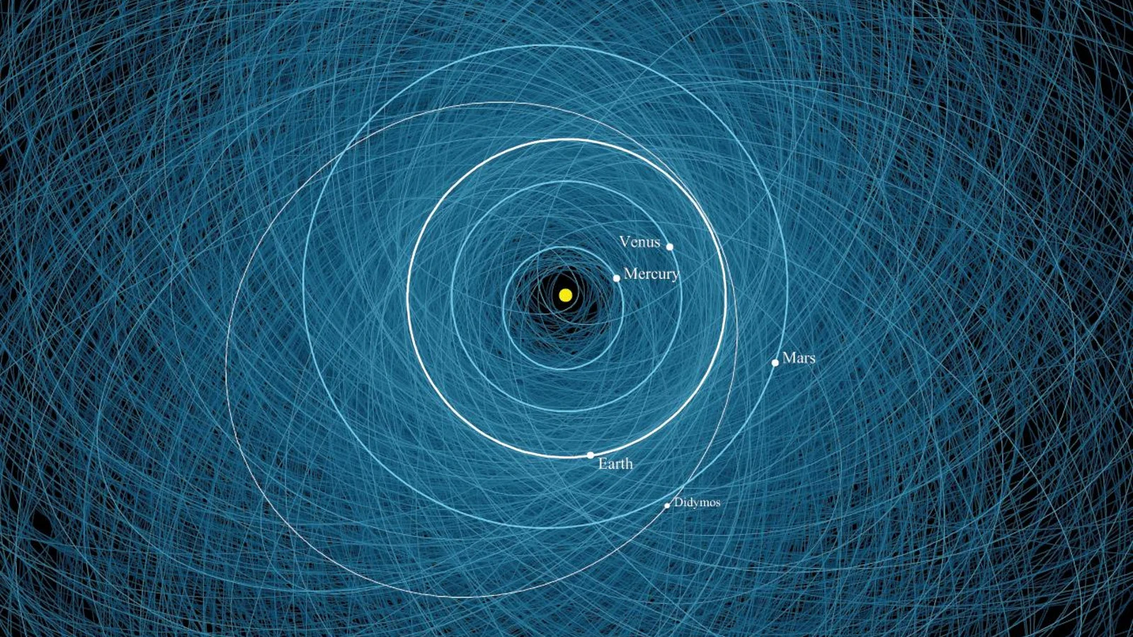 Near-Earth Asteroids Didymos - NASA