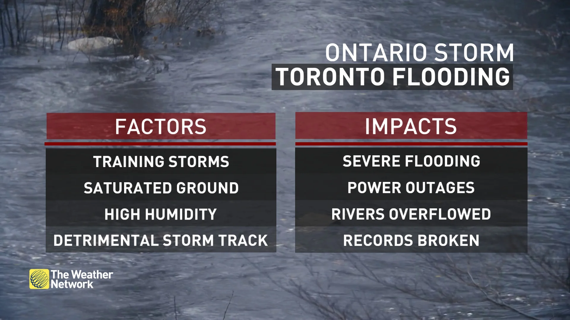 Toronto factors and impacts of Tuesday flooding