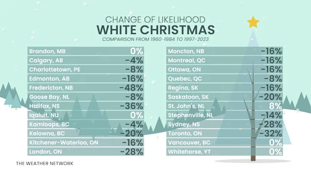 These Canadian locales have the best chances of seeing a white ...