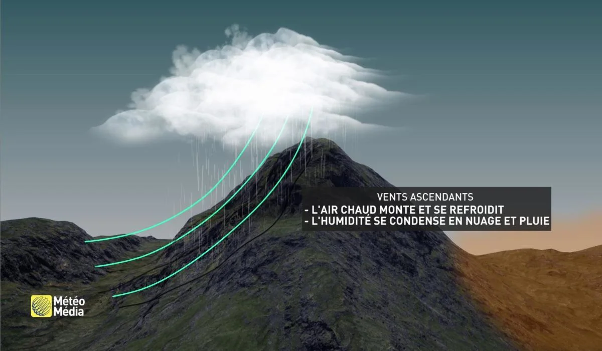 VENTS ASCENDANTS MONTAGNE