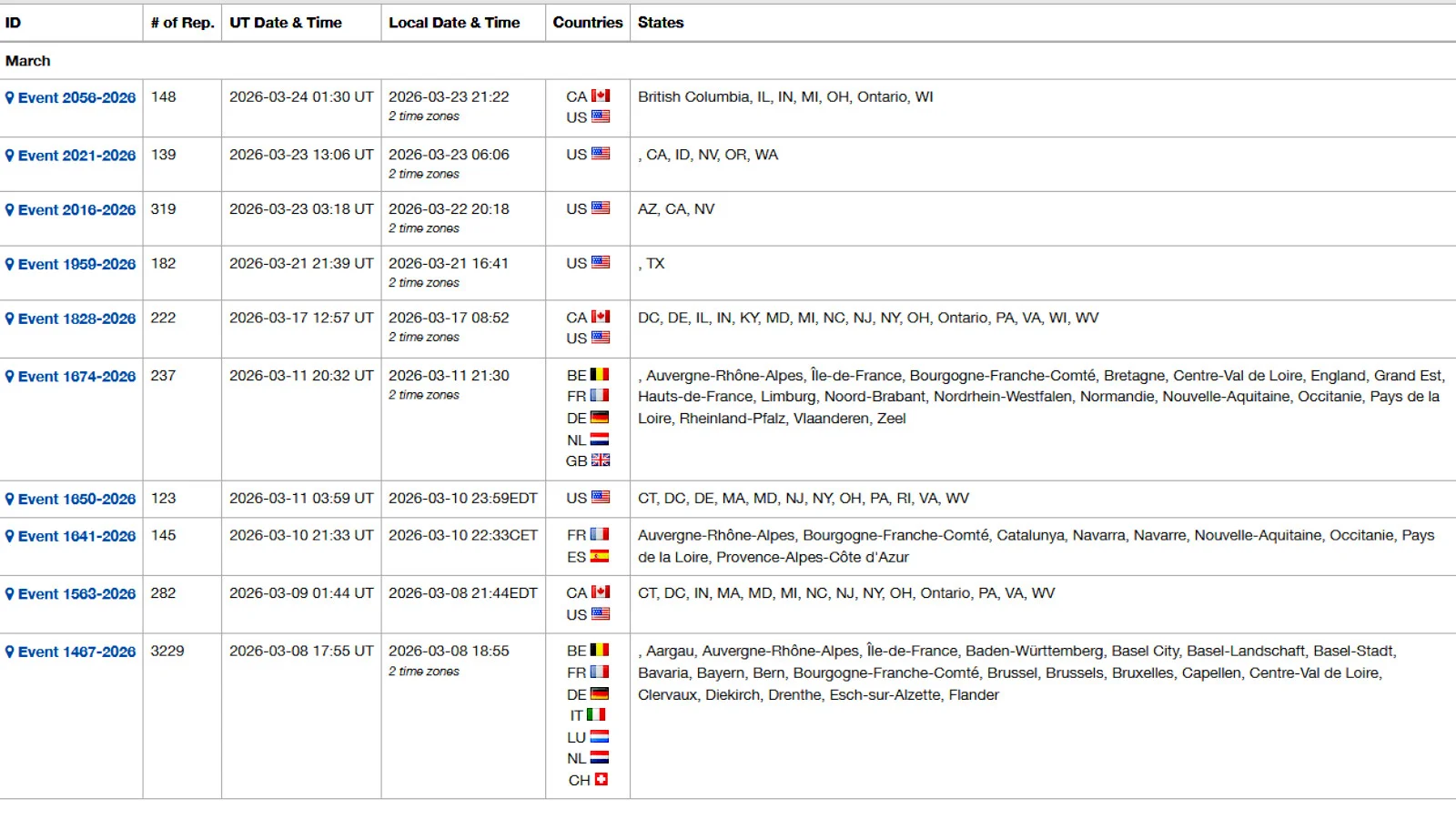 10 Significant Fireball Events - March 2026 - AMS