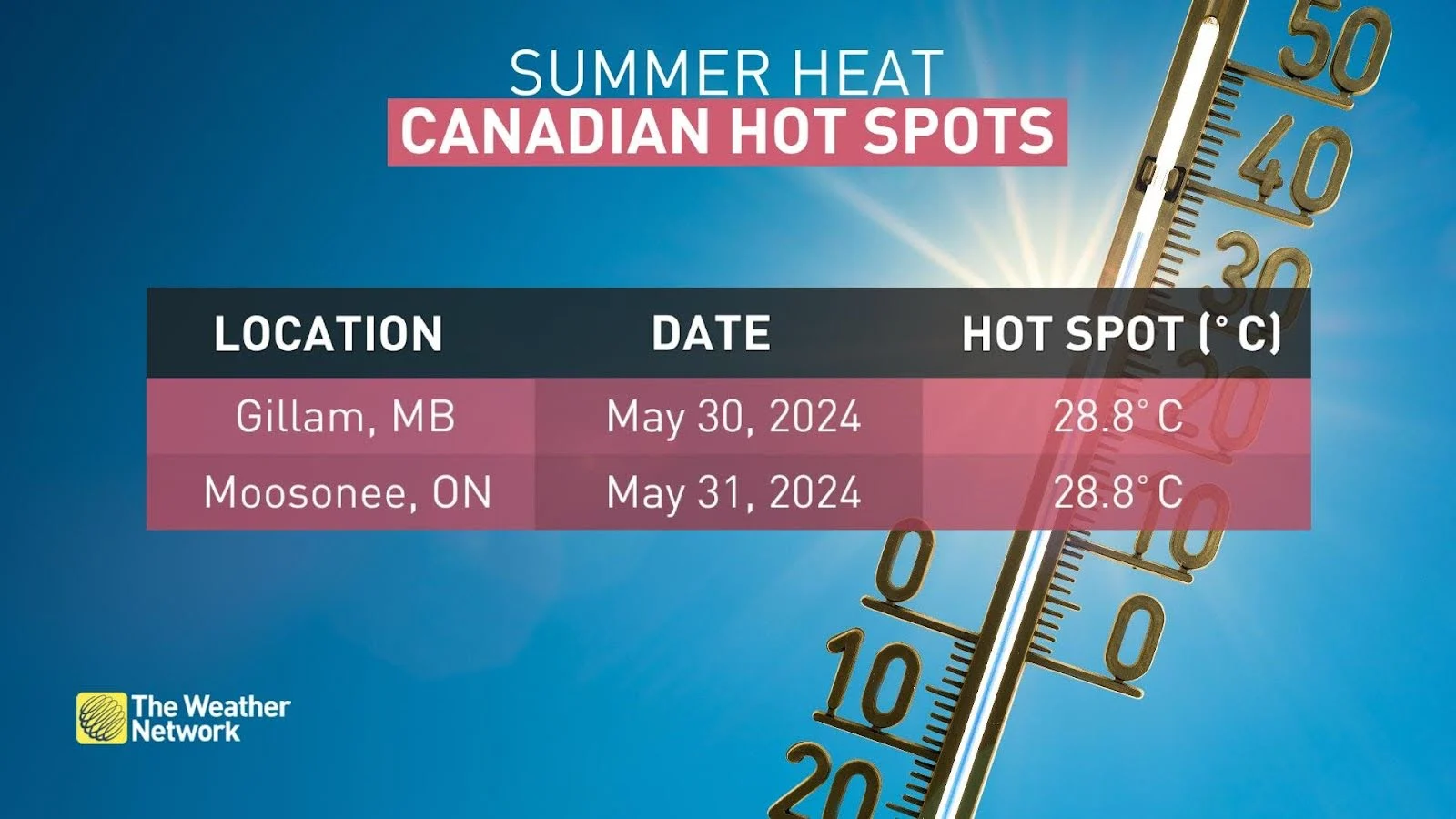 Hudson Bay Canada hot spots May 30 31