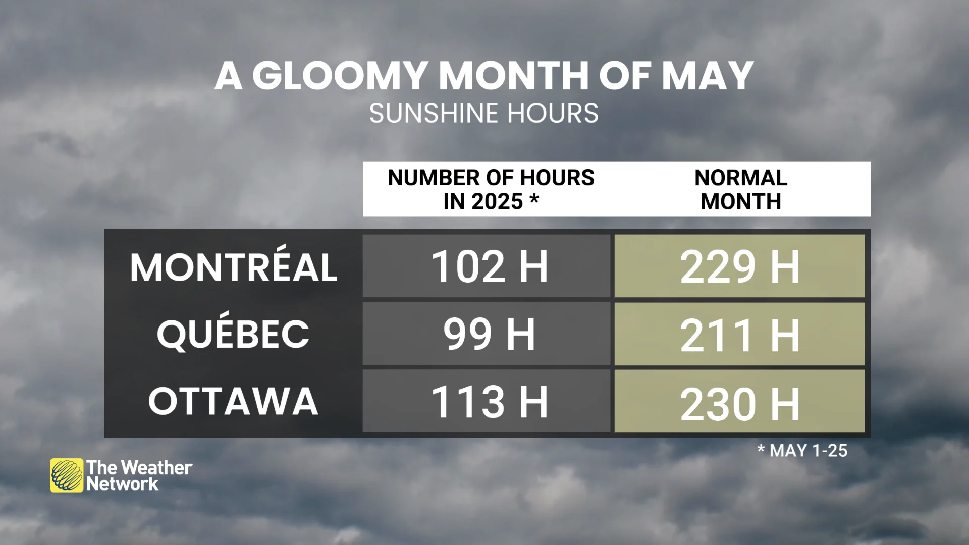 Baron - Quebec sunshine hours May 2025